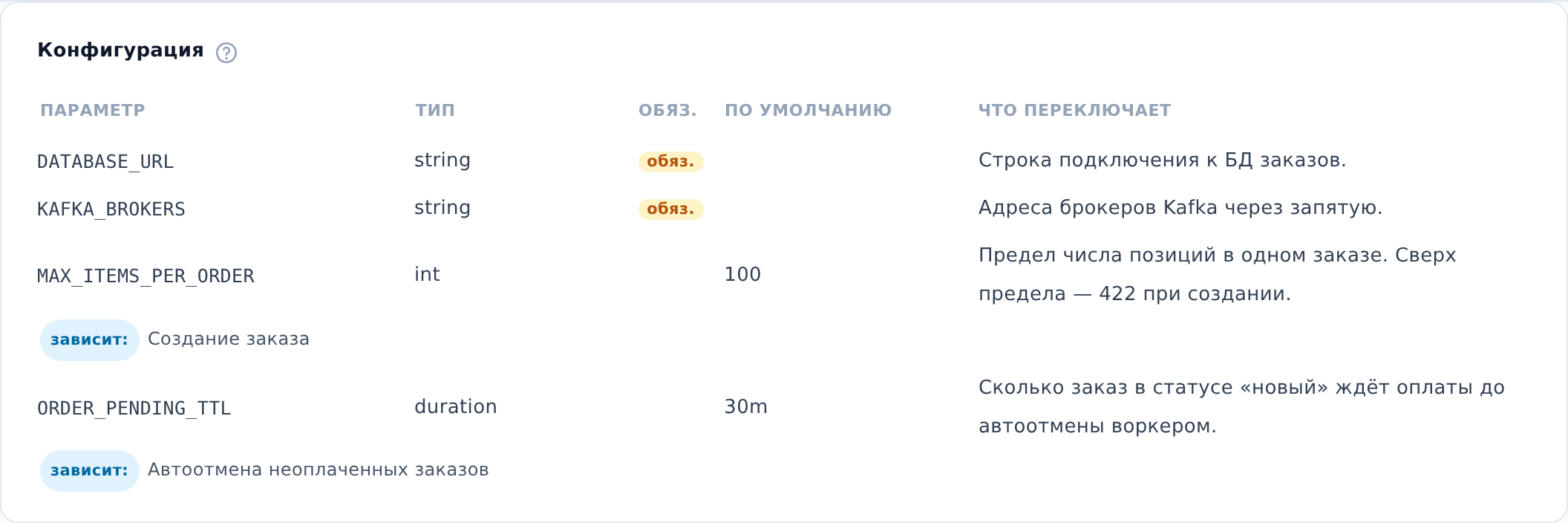 Раздел Конфигурация